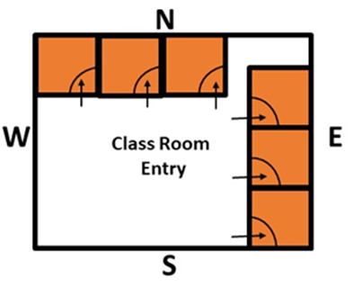 Entrances in Classroom