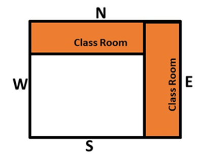 Classroom Location